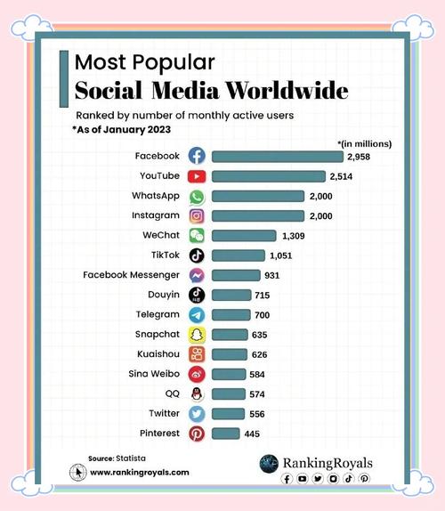 tiktok沙特专线_沙特阿拉伯社交媒体平台排名-新闻-TikTok专线|TikTok线路|Tiktok直播专线|Tiktok直播线路|Tiktok短视频专线|Tiktok短视频线路