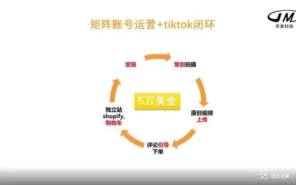 京麦跨境电商Tiktok全球布局_tiktok跨境直播ip_京麦助力跨境电商商家Tiktok布局