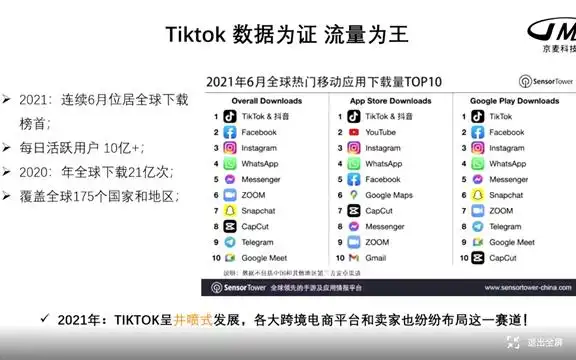 京麦跨境电商Tiktok全球布局_tiktok跨境直播ip_京麦助力跨境电商商家Tiktok布局