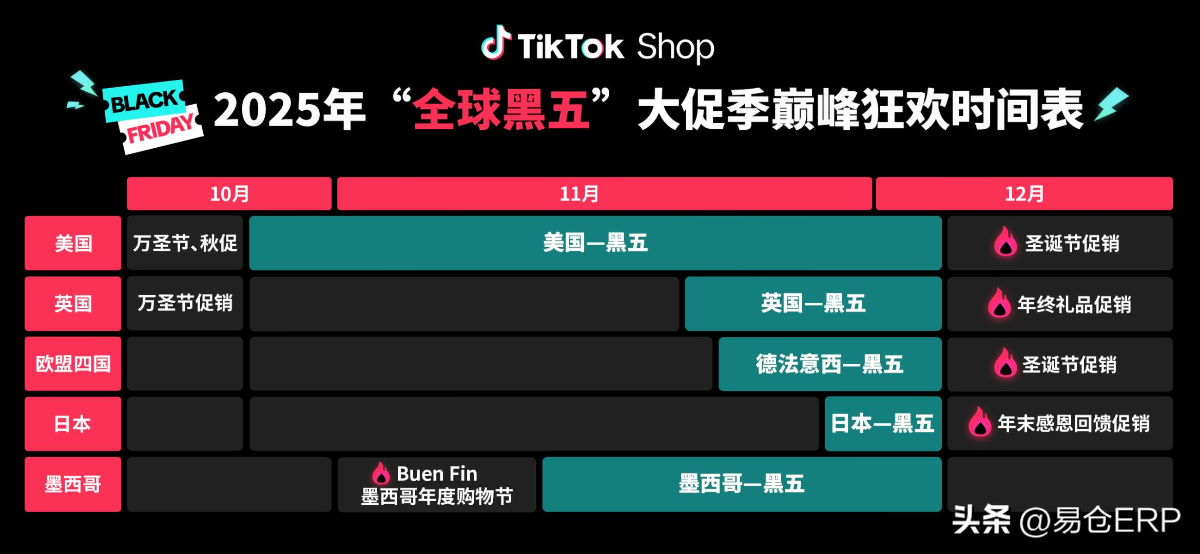 tiktok德国线路_TikTok Shop 2025全球黑五大促_TikTok Shop黑五多市场运营策略