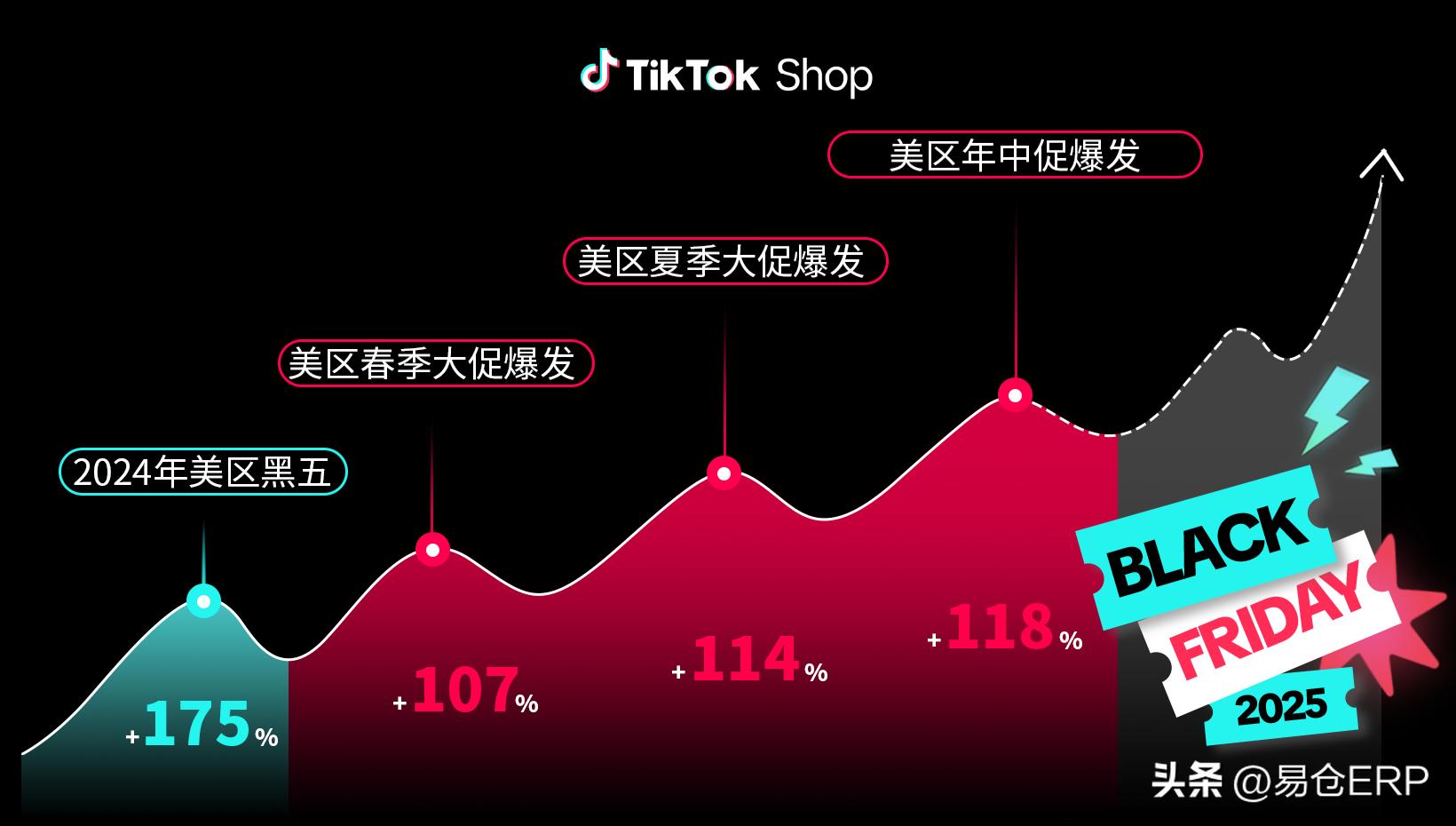 tiktok德国线路_TikTok Shop 2025全球黑五大促_TikTok Shop黑五多市场运营策略