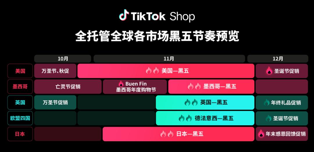 TikTok Shop全托管黑五大促_tiktok德国线路_跨境卖家备战全球黑五攻略