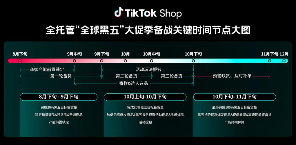 TikTok Shop全托管黑五大促_跨境卖家备战全球黑五攻略_tiktok德国线路