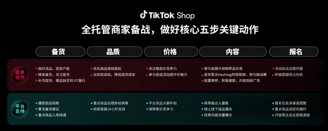 跨境卖家备战全球黑五攻略_TikTok Shop全托管黑五大促_tiktok德国线路