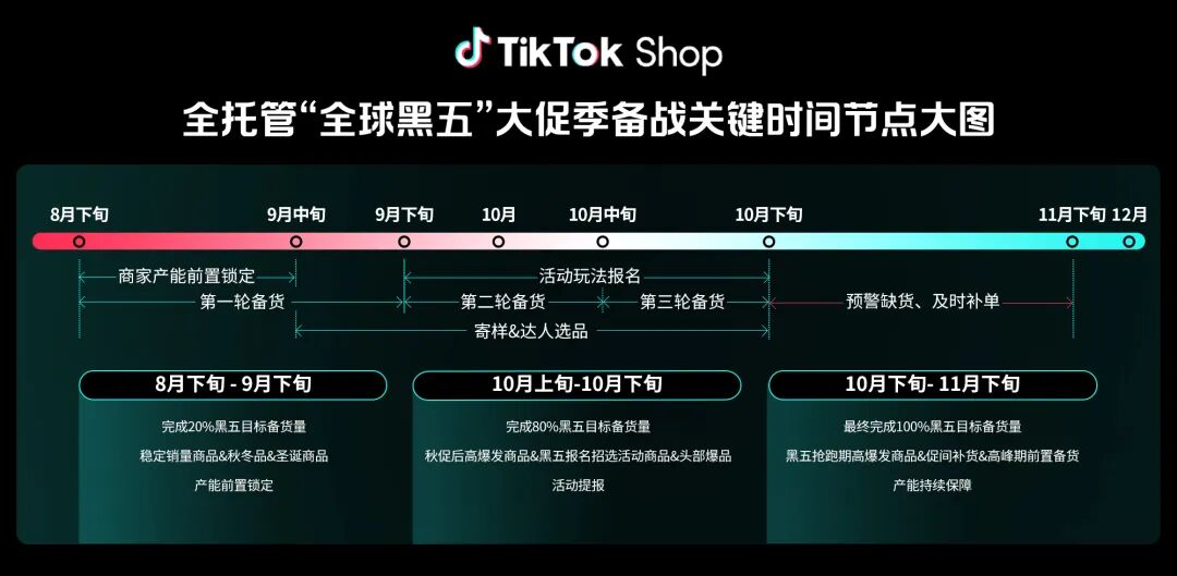 跨境卖家备战全球黑五攻略_TikTok Shop全托管黑五大促_tiktok德国线路