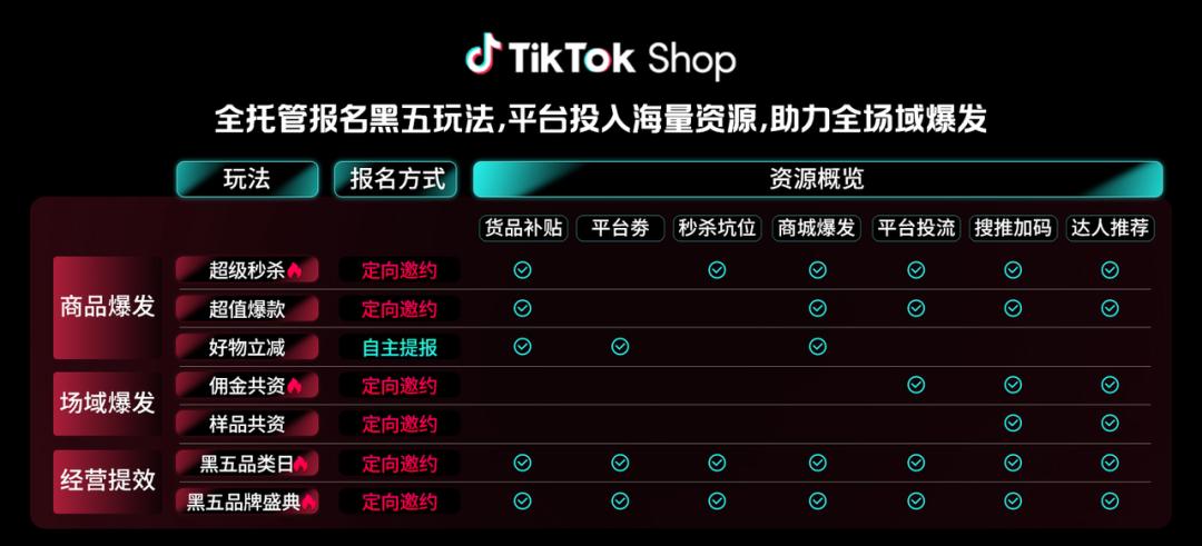 tiktok德国线路_TikTok Shop全托管黑五大促_跨境卖家备战全球黑五攻略