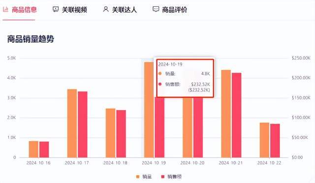 海外tiktok直播线路_TikTok家庭投影仪热销榜二-新闻-TikTok专线|TikTok线路|Tiktok直播专线|Tiktok直播线路|Tiktok短视频专线|Tiktok短视频线路