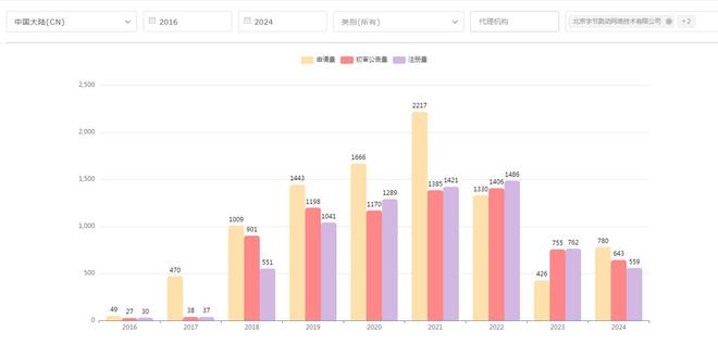tiktok美国直播_抖音TikTok商标布局趋势-新闻-TikTok专线|TikTok线路|Tiktok直播专线|Tiktok直播线路|Tiktok短视频专线|Tiktok短视频线路
