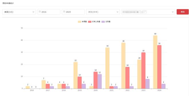 tiktok美国直播_字节跳动全球商标申请分析_抖音TikTok商标布局趋势