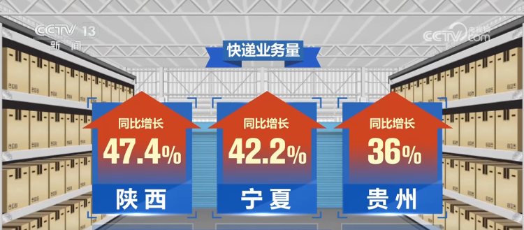 中国快递市场规模增长_快递业智能化绿色化发展_跨境直播线路