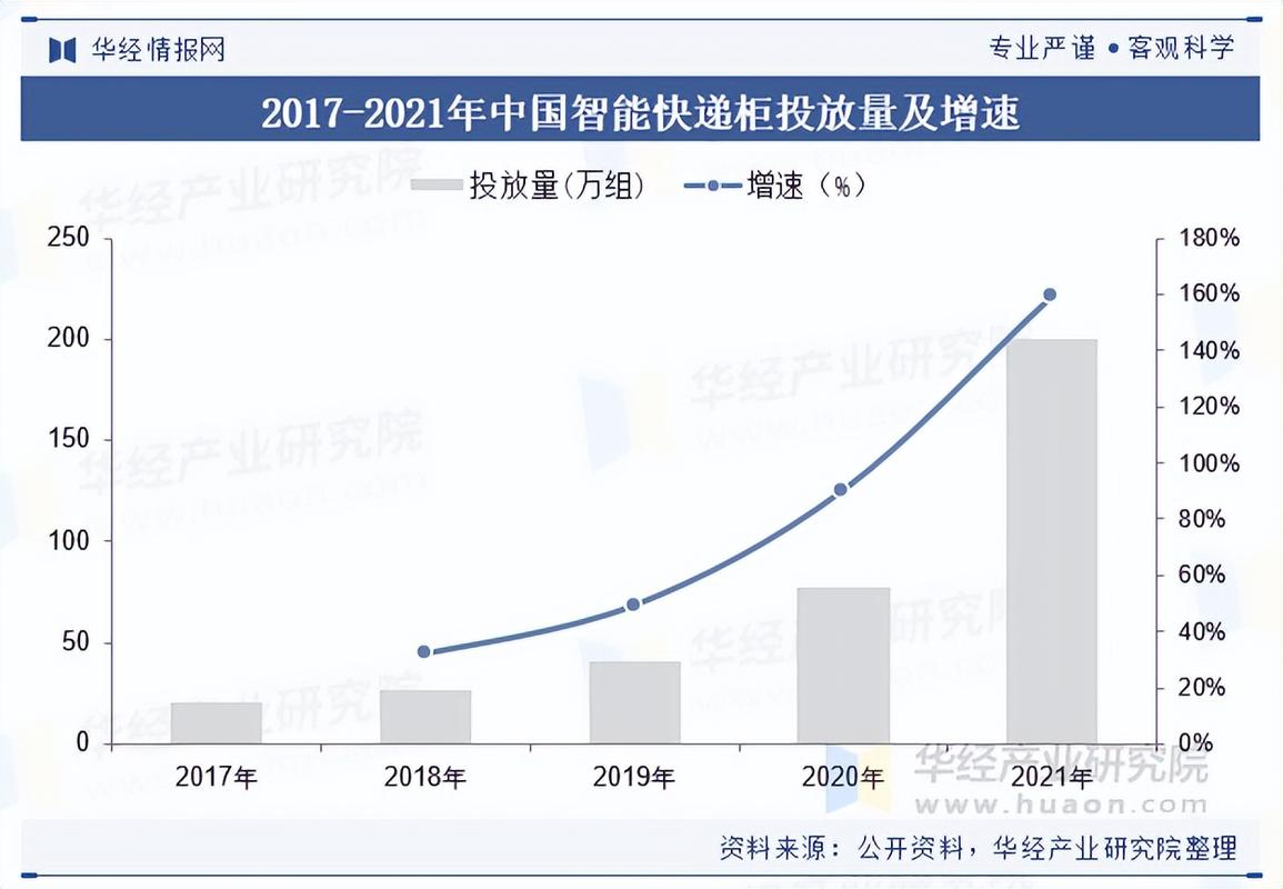 跨境直播线路_中国快递市场规模增长_快递业智能化绿色化发展-新闻-TikTok专线|TikTok线路|Tiktok直播专线|Tiktok直播线路|Tiktok短视频专线|Tiktok短视频线路