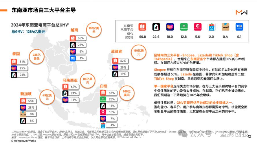 印尼tiktok节点直播_东南亚电商竞争格局变化-新闻-TikTok专线|TikTok线路|Tiktok直播专线|Tiktok直播线路|Tiktok短视频专线|Tiktok短视频线路