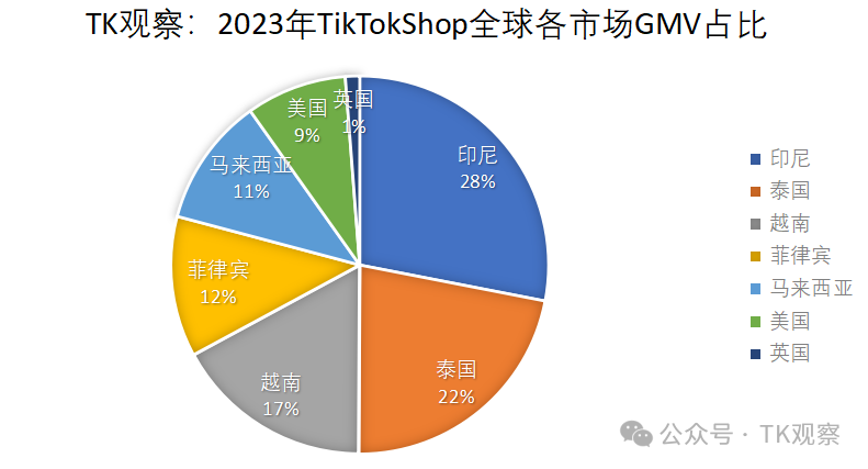印尼直播ip_李佳琦印尼市场出海策略-新闻-TikTok专线|TikTok线路|Tiktok直播专线|Tiktok直播线路|Tiktok短视频专线|Tiktok短视频线路