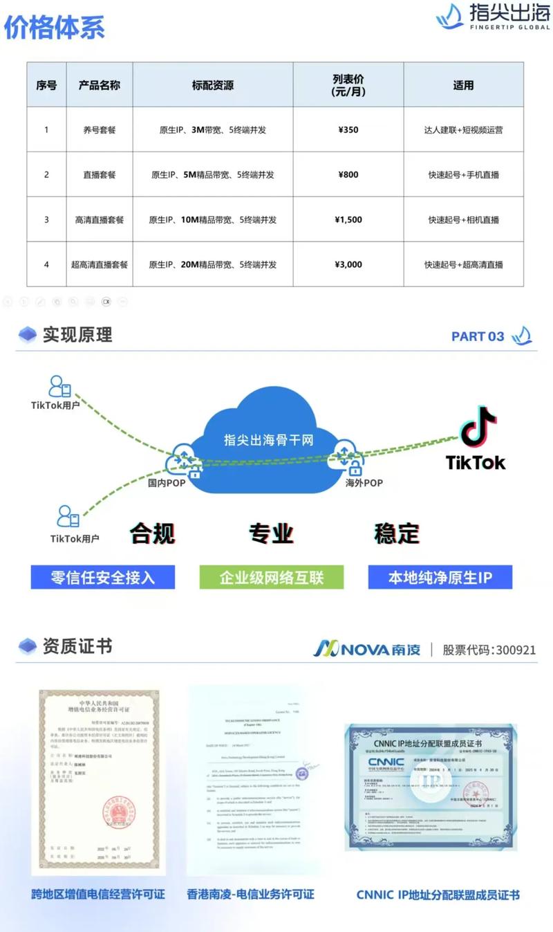 tiktok跨境直播节点_跨境电商卖家税务合规-新闻-TikTok专线|TikTok线路|Tiktok直播专线|Tiktok直播线路|Tiktok短视频专线|Tiktok短视频线路