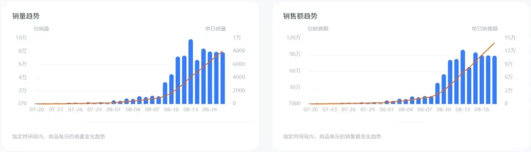 李佳琦辛巴小杨哥出海布局_tiktok新加坡直播ip_头部主播出海TikTok