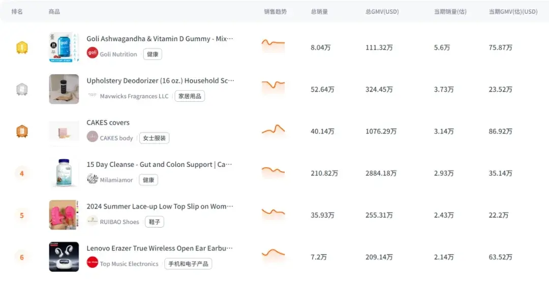 tiktok新加坡直播ip_头部主播出海TikTok_李佳琦辛巴小杨哥出海布局