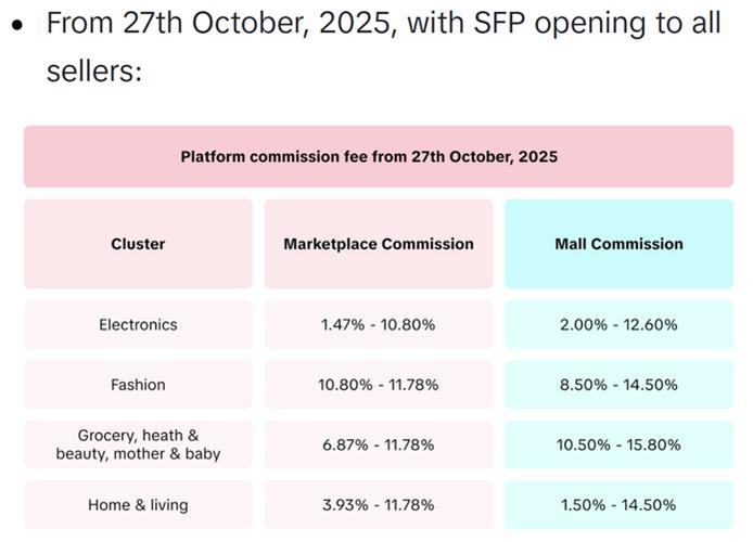 越南tiktok节点加速_越南TikTok Shop电商发展_越南社交电商市场增长