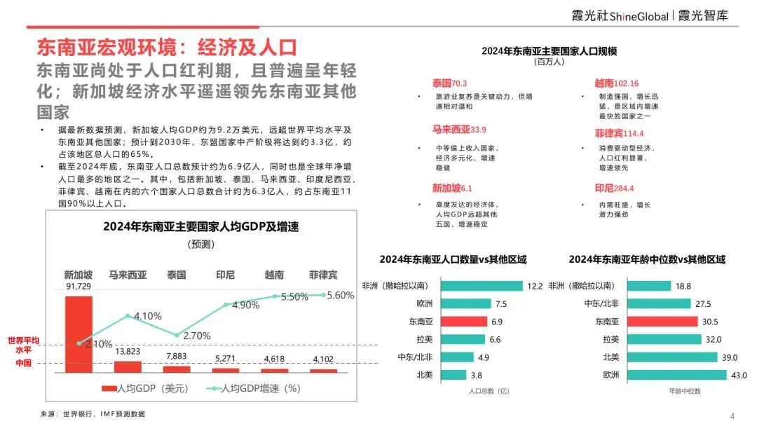 图片[7]-越南tiktok节点加速-新闻-TikTok专线|TikTok线路|Tiktok直播专线|Tiktok直播线路|Tiktok短视频专线|Tiktok短视频线路