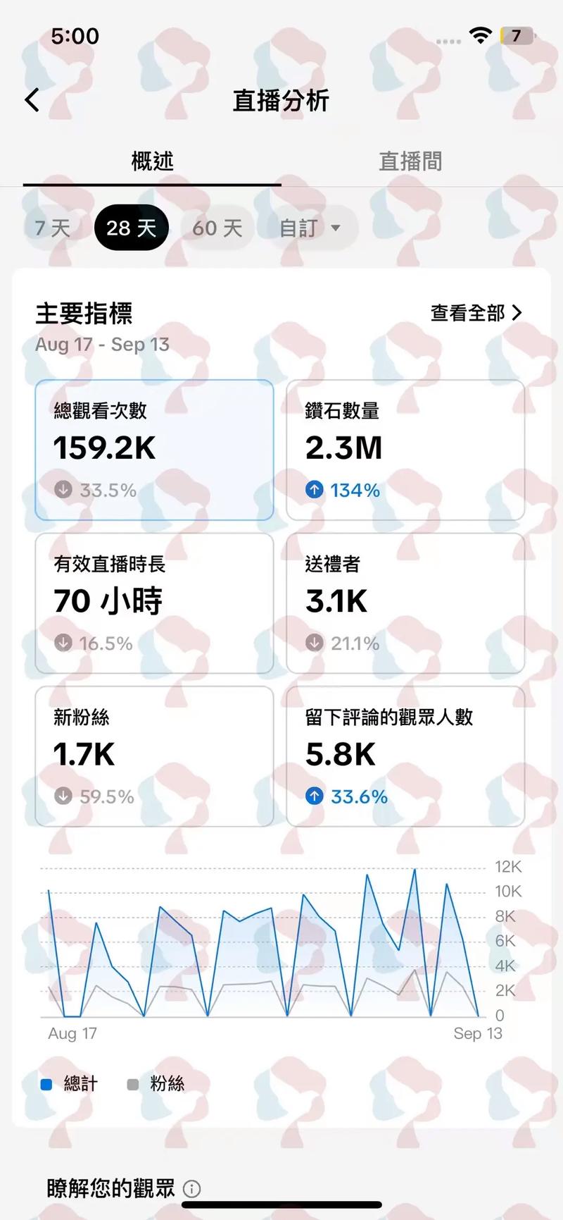 TikTok东南亚用户数超过4.6亿_TikTok Shop东南亚GMV达382亿美元_tiktok泰国直播节点