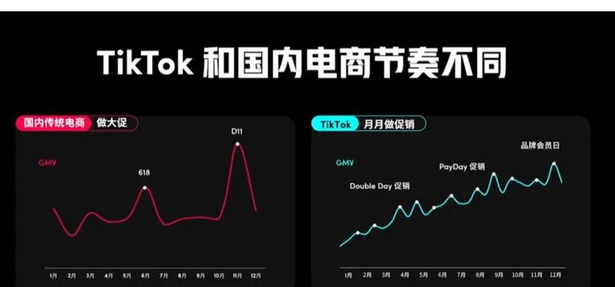 tiktok新加坡节点_TikTok电商爆品打造方法论_TikTok品牌出海营销策略