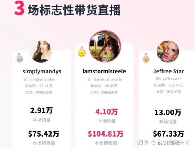 tiktok泰国直播节点_TikTok电商出海-新闻-TikTok专线|TikTok线路|Tiktok直播专线|Tiktok直播线路|Tiktok短视频专线|Tiktok短视频线路