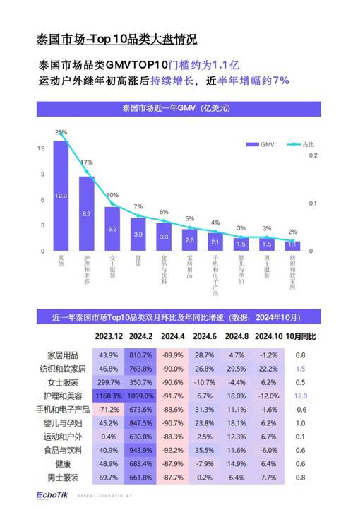 马来西亚tiktok专线加速_东南亚tiktok节点-新闻-TikTok专线|TikTok线路|Tiktok直播专线|Tiktok直播线路|Tiktok短视频专线|Tiktok短视频线路