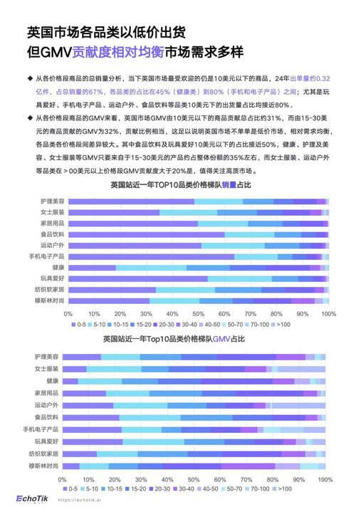 tiktok美国直播加速_Temu美区盈利分析-新闻-TikTok专线|TikTok线路|Tiktok直播专线|Tiktok直播线路|Tiktok短视频专线|Tiktok短视频线路