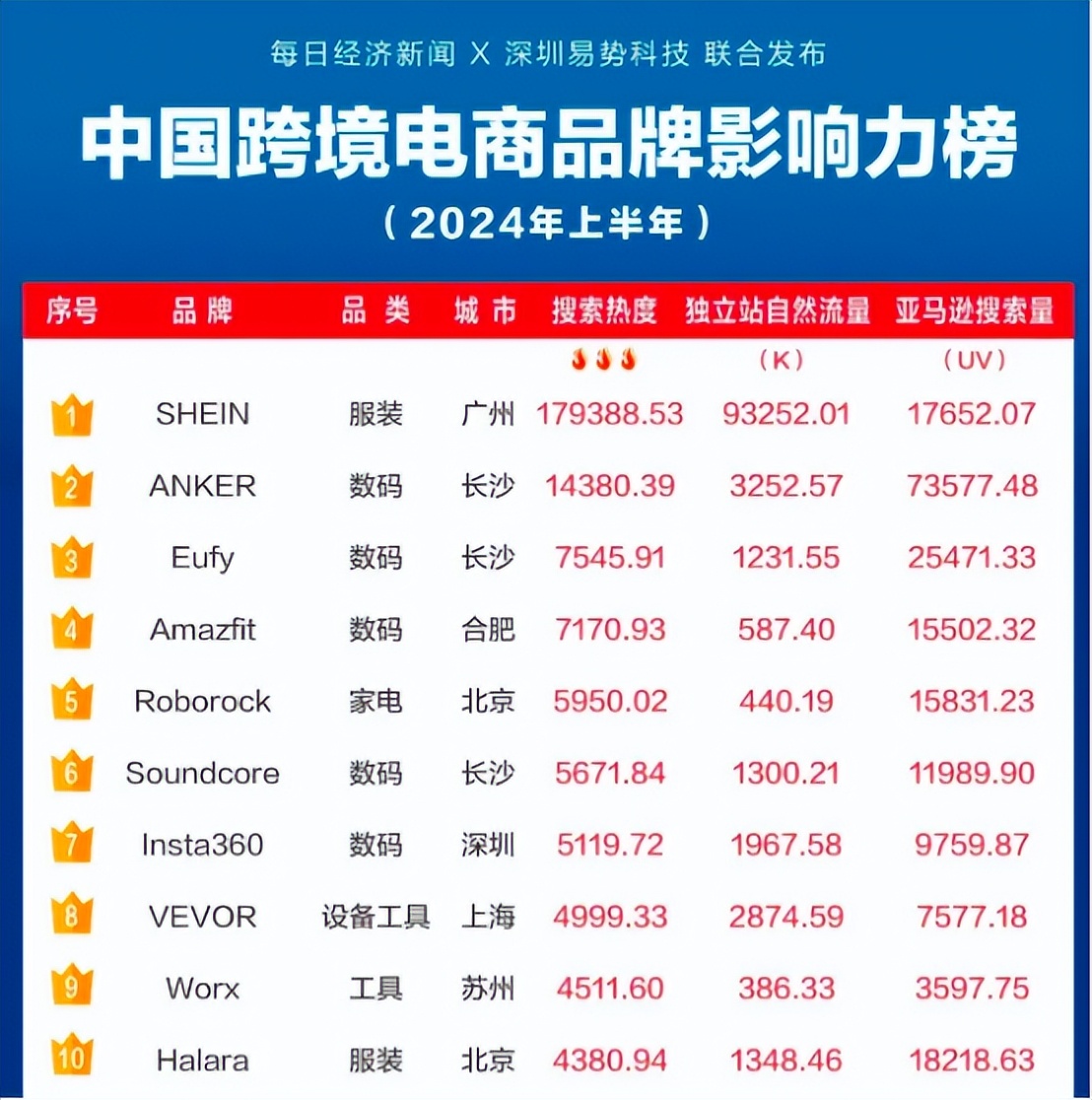 跨境直播电商趋势分析_TikTok Shop美区黑五战报_tiktok海外直播专线