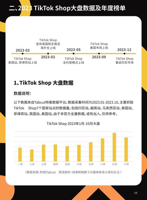 TikTok Shop美区黑五战报_跨境直播电商趋势分析_tiktok海外直播专线