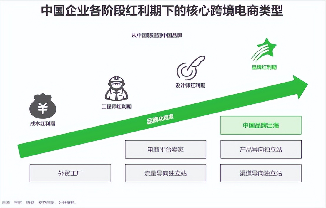 TikTok Shop美区黑五战报_跨境直播电商趋势分析_tiktok海外直播专线