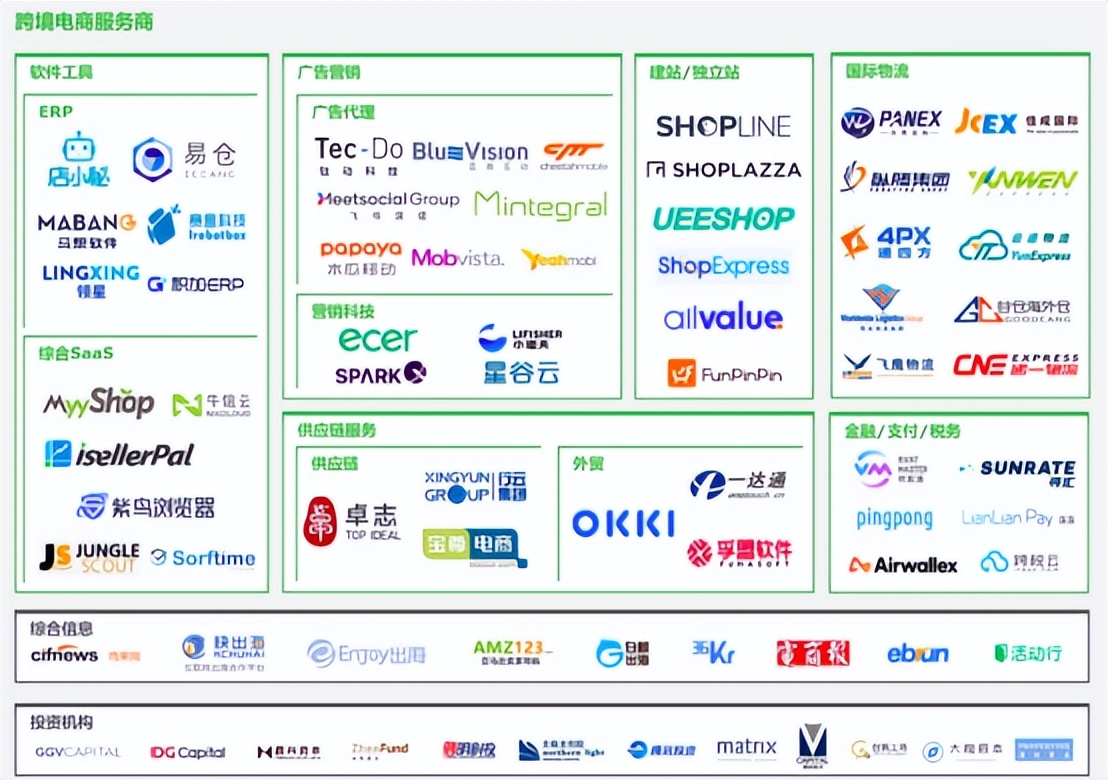 跨境直播电商趋势分析_tiktok海外直播专线_TikTok Shop美区黑五战报